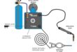 MIG-Welding Process