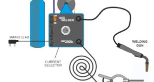 MIG-Welding Process