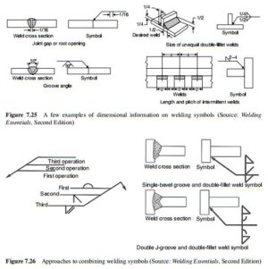 Welding Symbols Worksheet - Welding of Welders