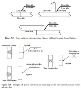 Welding Symbols Worksheet - Welding of Welders