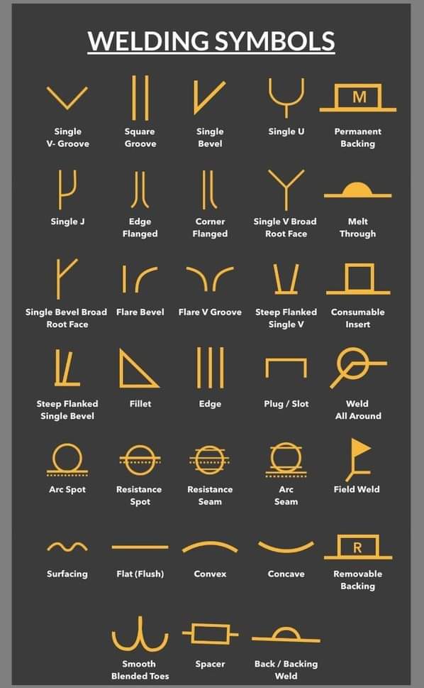 welding sybmols