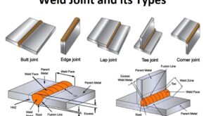 Welding Joints and their Types