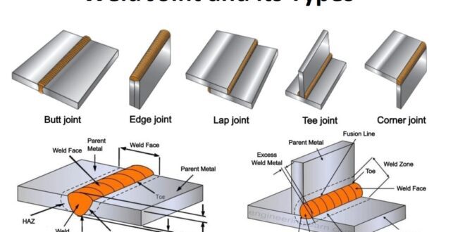 Welding Joints and their Types