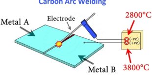 Carbon Arc Welding