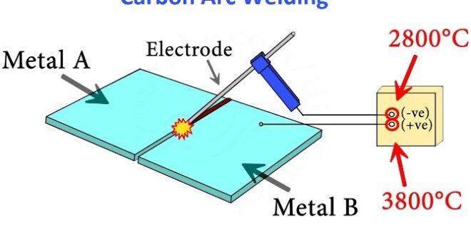 Carbon Arc Welding