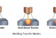 Welding Transfer Modes