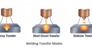 Welding Transfer Modes