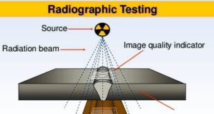 Radiographic Testing