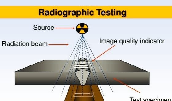 Radiographic Testing