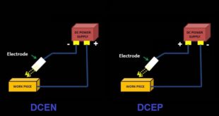 DCEN and DCEP Polarities In Welding