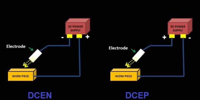 DCEN and DCEP Polarities In Welding