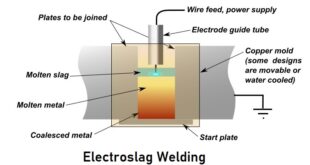 Electroslag Welding