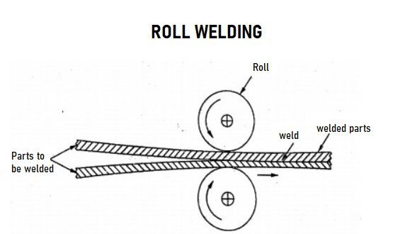 ROLL WELDING