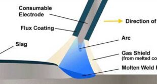 Bare Metal Arc Welding: Crafting Strong Bonds through Precision