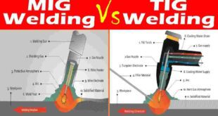 MIG vs TIG: Which One to Choose?