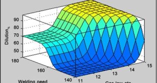 Weld Dilution and Chemical Inhomogeneity