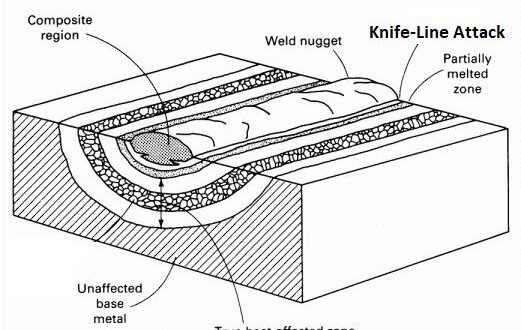 knife-line attack in stainless steel
