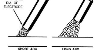 Arc Length Control