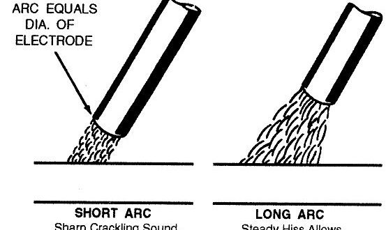 Arc Length Control