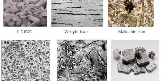 Different Types of Iron and Their Weldability