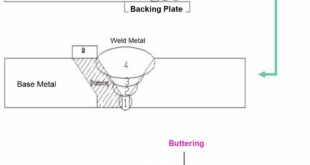 buttering in welding