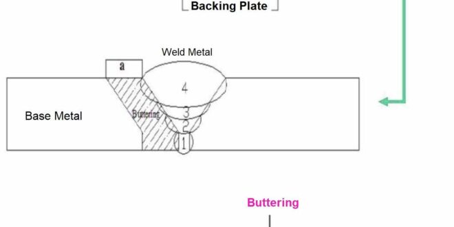 buttering in welding
