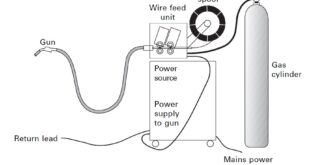 tubular cored wire welding