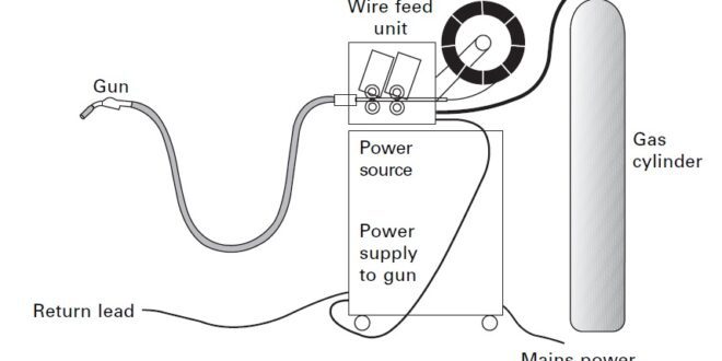 tubular cored wire welding