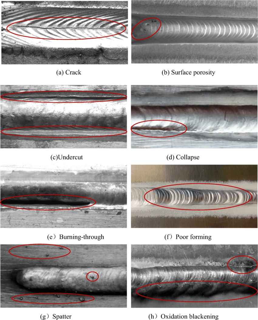 Undercut in Welding | Welding of Welders