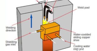 Electrogas Welding