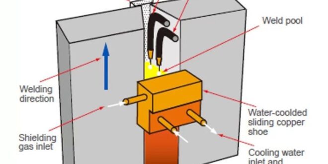 Electrogas Welding