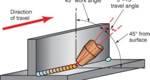 Welding Speed and Travel Angle