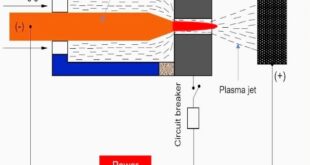 Plasma Transferred Arc Welding