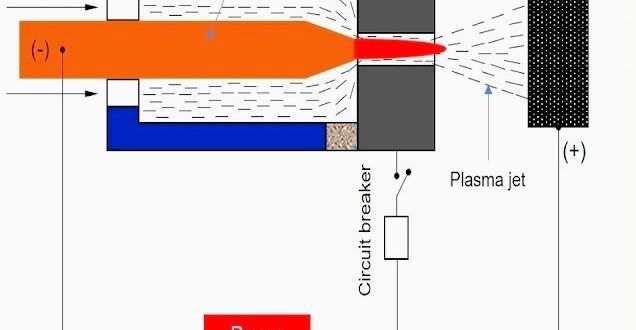 Plasma Transferred Arc Welding