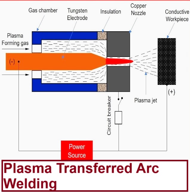 Plasma Transferred Arc Welding