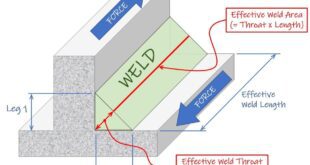 How to Determine Weld Size?