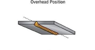 4G Welding Position