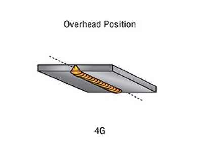 4G Welding Position