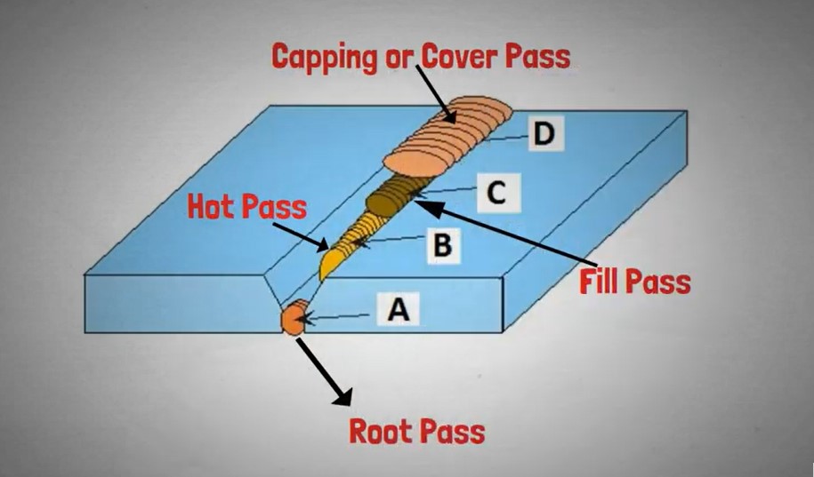 Welding Passes