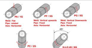 pipe welding positions