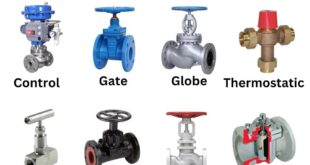 Types of Valves