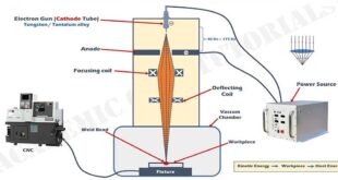 Electron Beam Welding Process