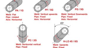 Weld Slope and Rotation