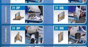 The Primary Welding Positions