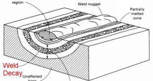 Weld Decay