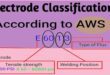 Welding Electrodes Classification