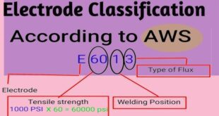 Welding Electrodes Classification