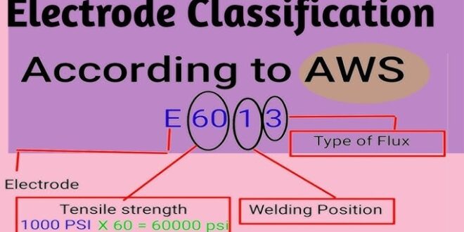 Welding Electrodes Classification